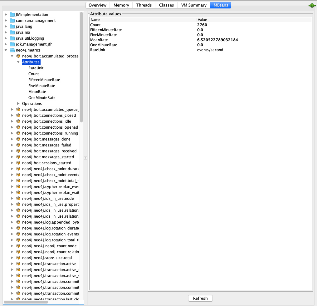 Neo4j MBeans view