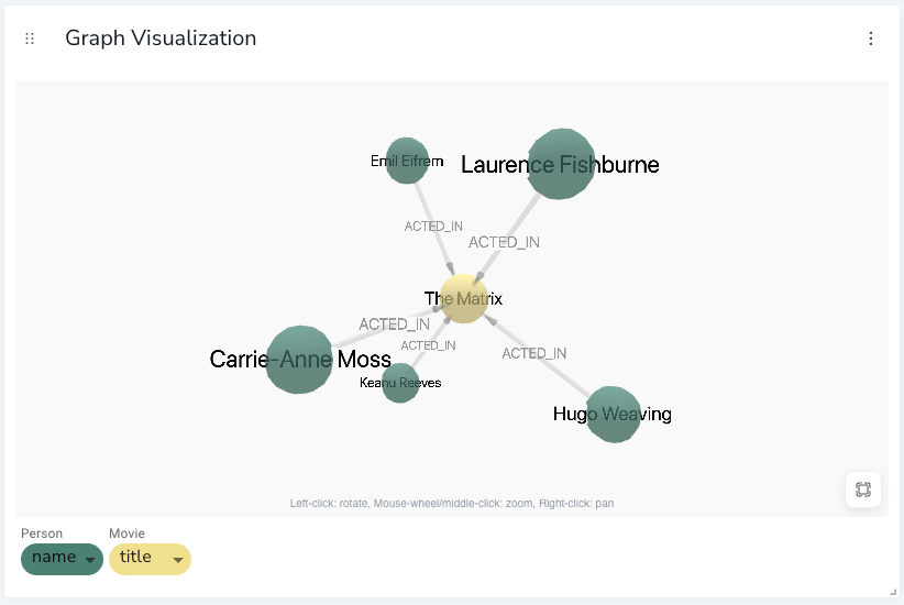 Basic 3D Graph