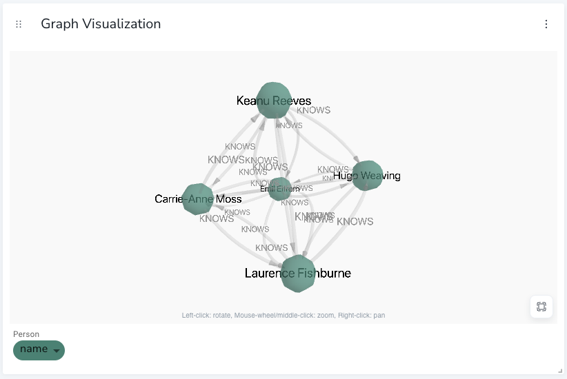 Virtual 3D Graph