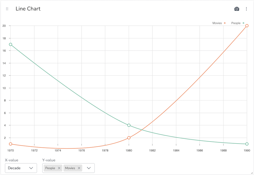 Multi Line Chart