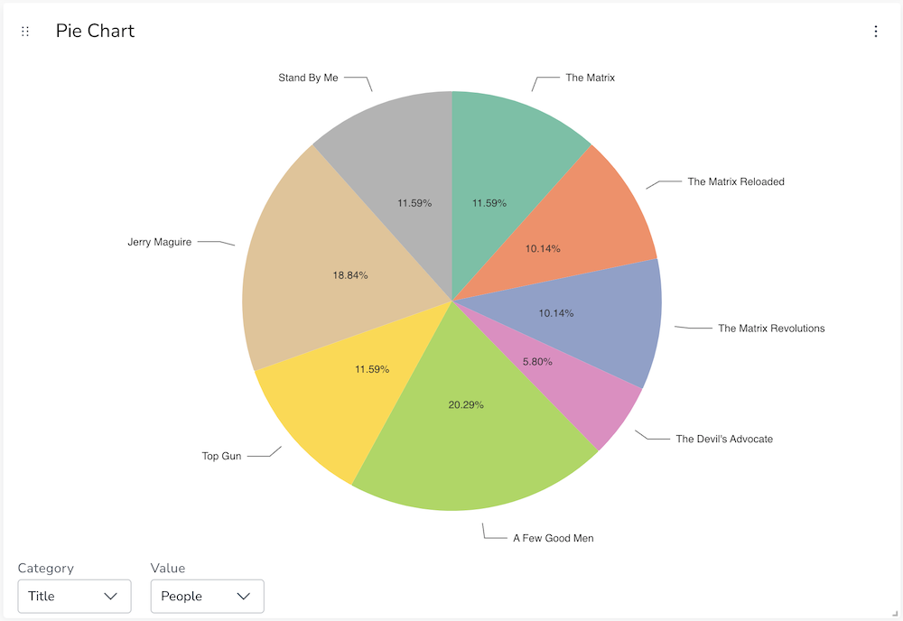 Pie Chart